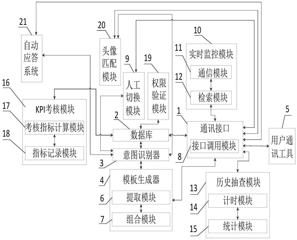 Artificial intelligence-based customer service assistance real-time prompt system