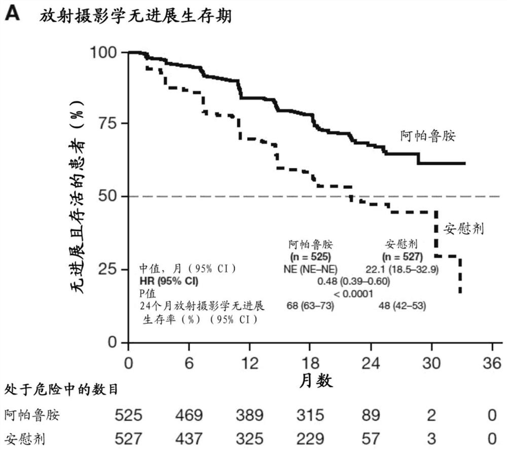 Anti-androgens for the treatment of metastatic castration-sensitive prostate cancer