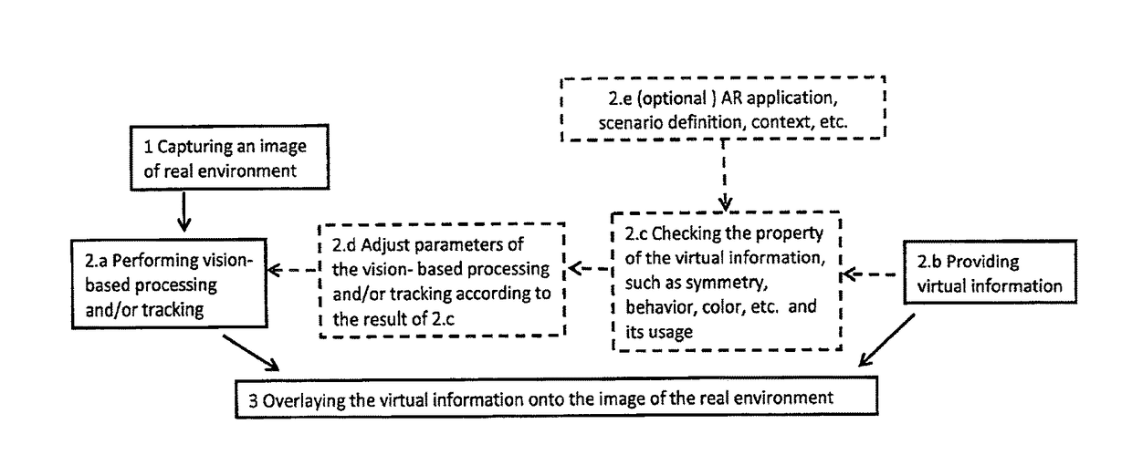 Method of Image Processing for an Augmented Reality Application