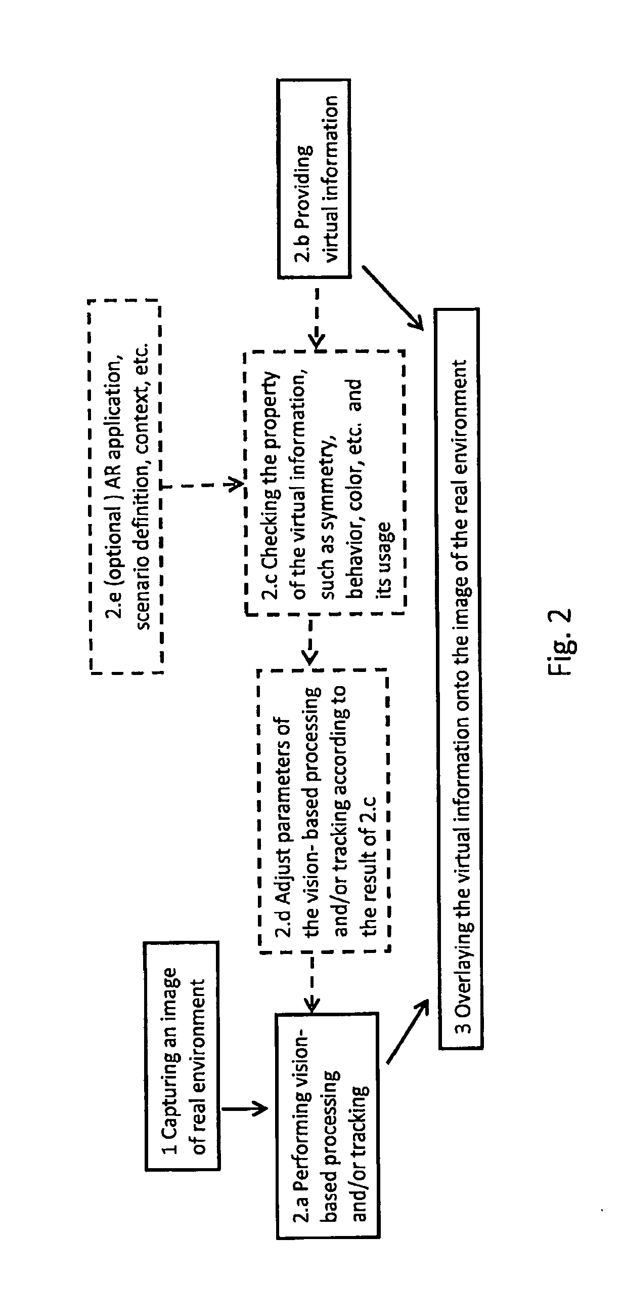 Method of Image Processing for an Augmented Reality Application