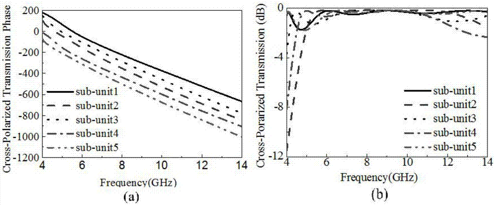 Artificial surface plasmon coupler based on transmission type phase gradient super surface