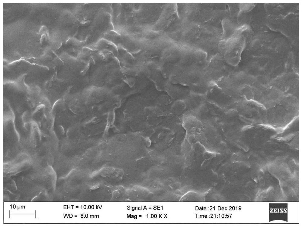 Flexible flame-retardant coating with sensitive temperature sensing and fire early warning functions as well as preparation method and application of flexible flame-retardant coating