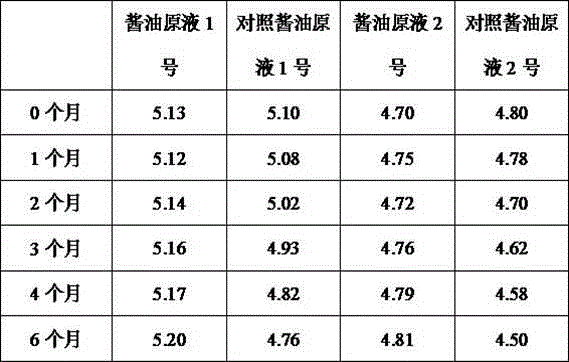 Method for preparing soybean sauce