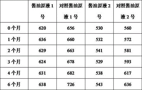 Method for preparing soybean sauce