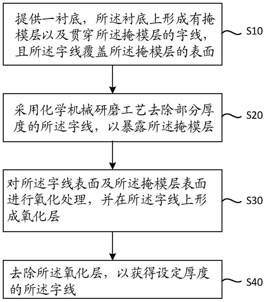 Preparation method of semiconductor device