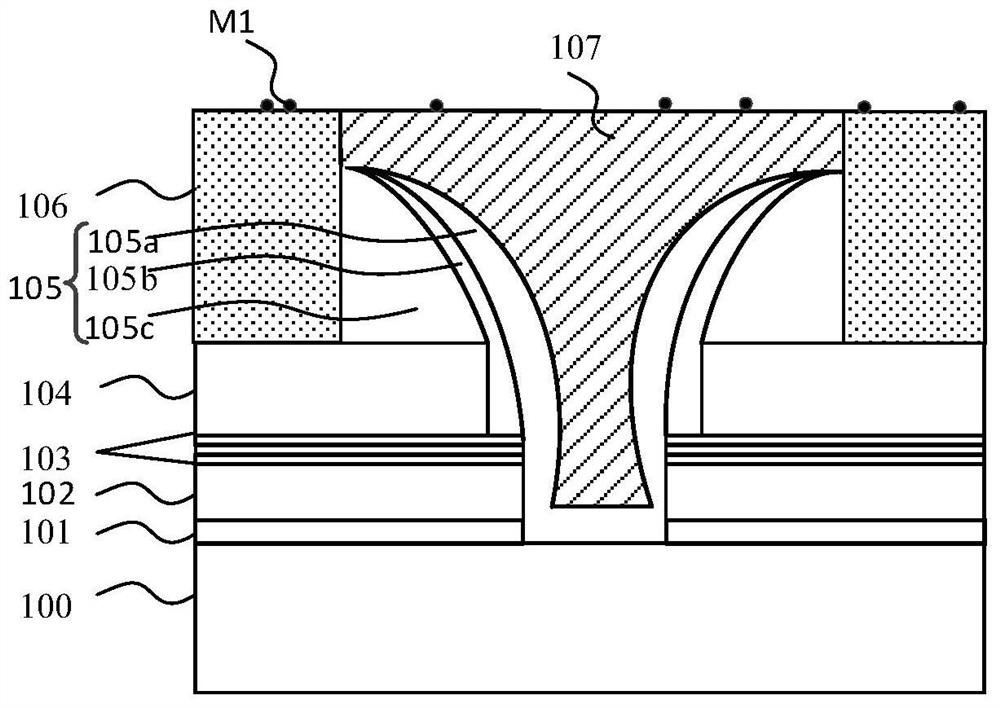 Preparation method of semiconductor device