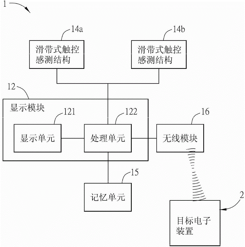 Sliding band type intelligent device and computer executing method