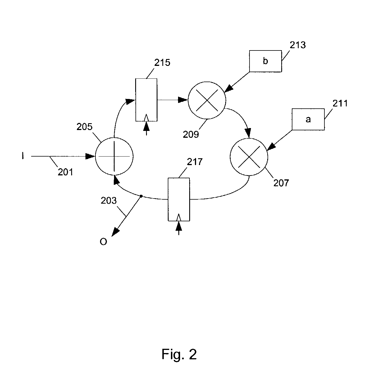 Method and apparatus for circuit design and retiming