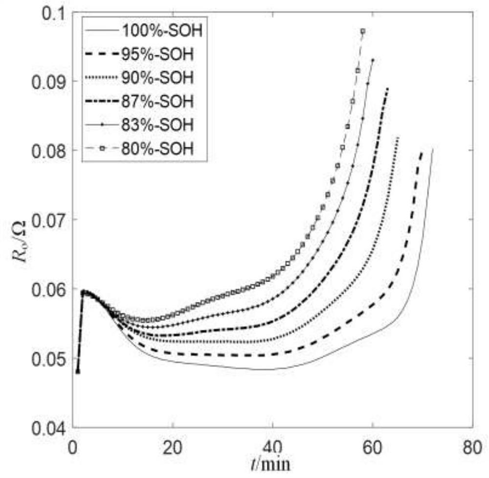 Lithium battery health state estimation method based on multi-factor evaluation model