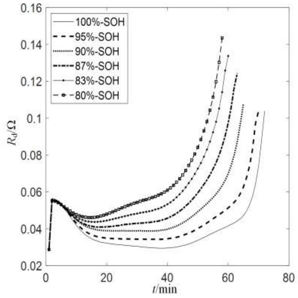 Lithium battery health state estimation method based on multi-factor evaluation model