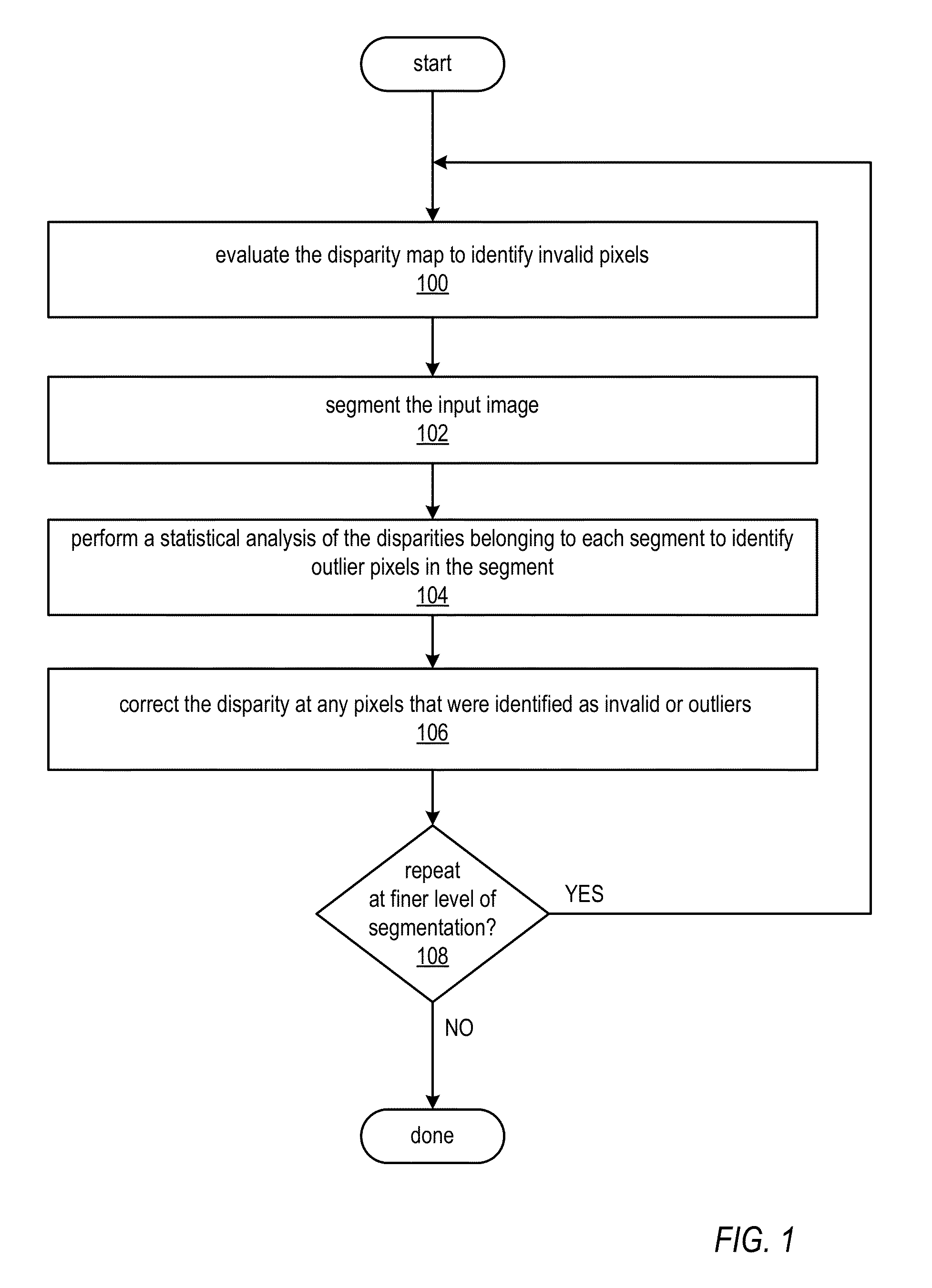 Methods and Apparatus for Correcting Disparity Maps using Statistical Analysis on Local Neighborhoods