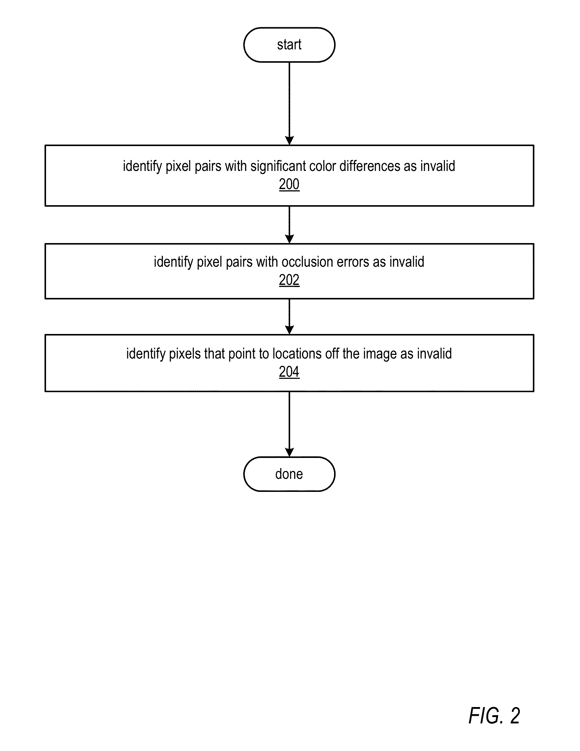 Methods and Apparatus for Correcting Disparity Maps using Statistical Analysis on Local Neighborhoods