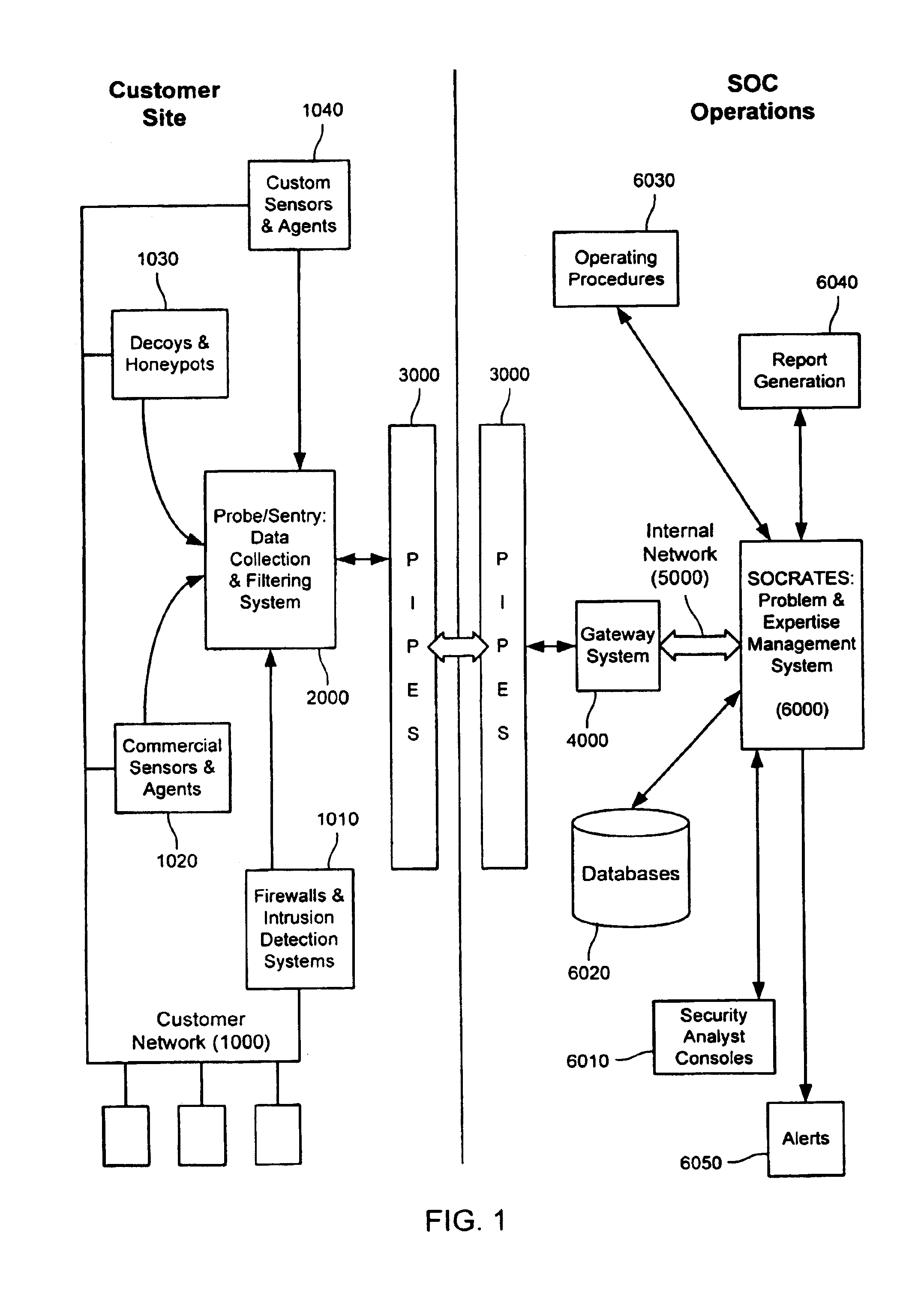 Method and system for dynamic network intrusion monitoring, detection and response