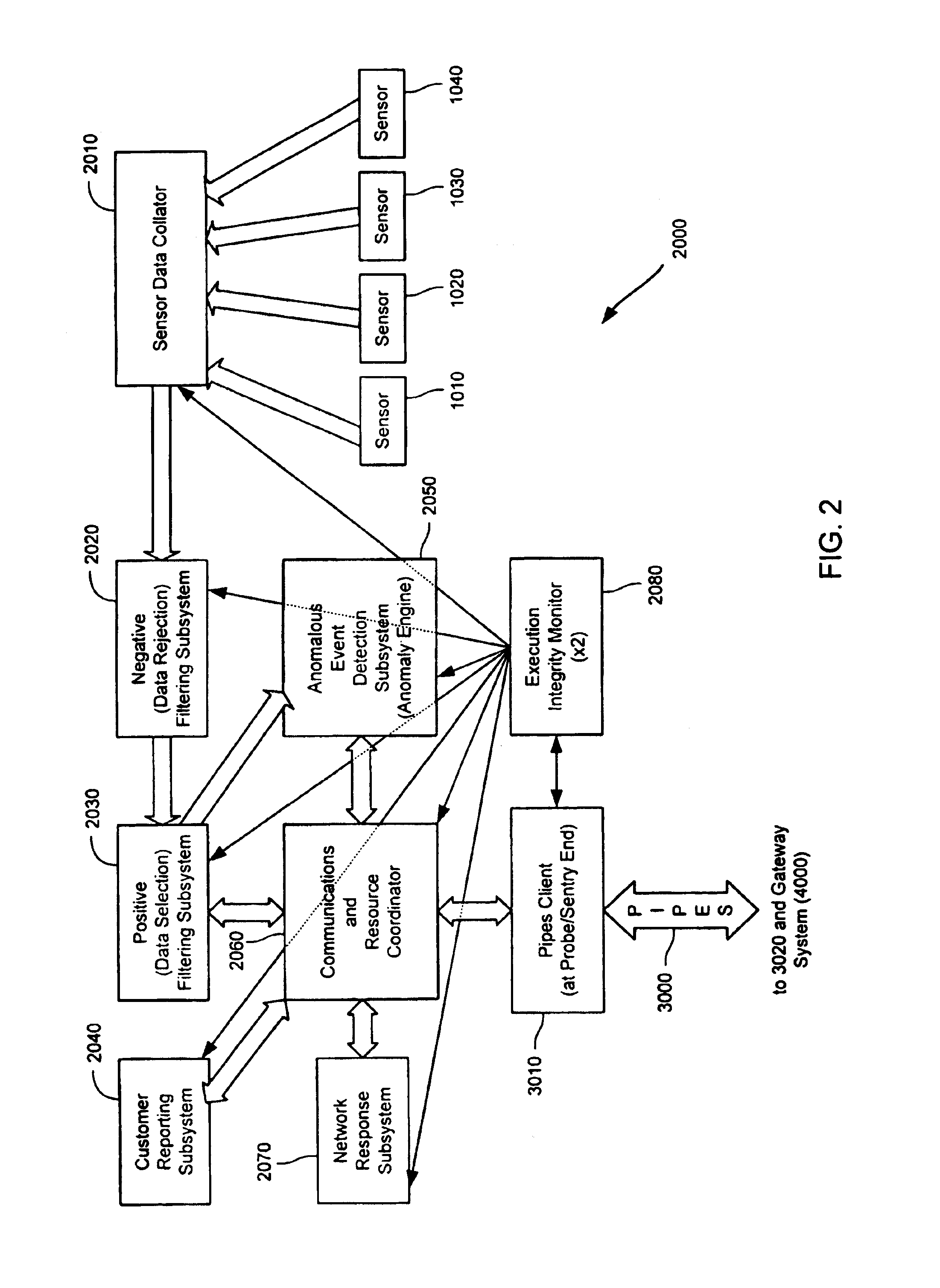 Method and system for dynamic network intrusion monitoring, detection and response