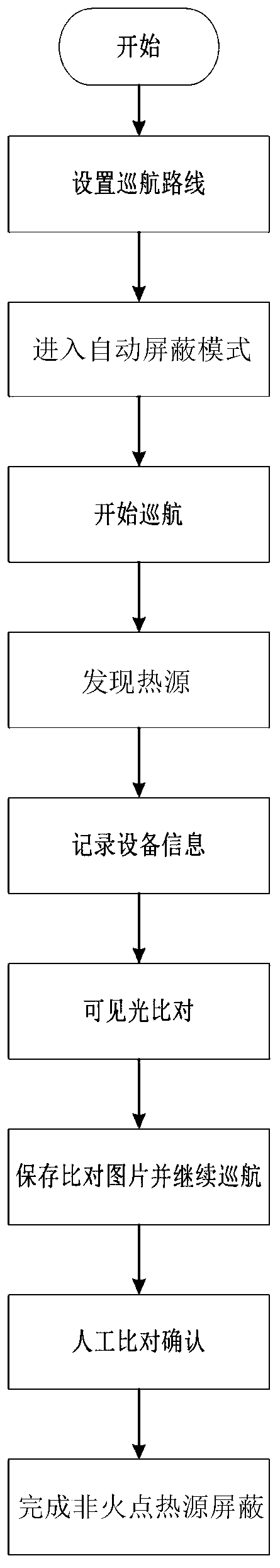 Heat source recognition device, unmanned aerial vehicle and heat source recognition method