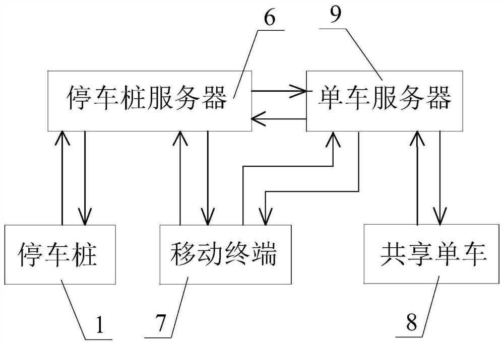 Shared bicycle parking pile system