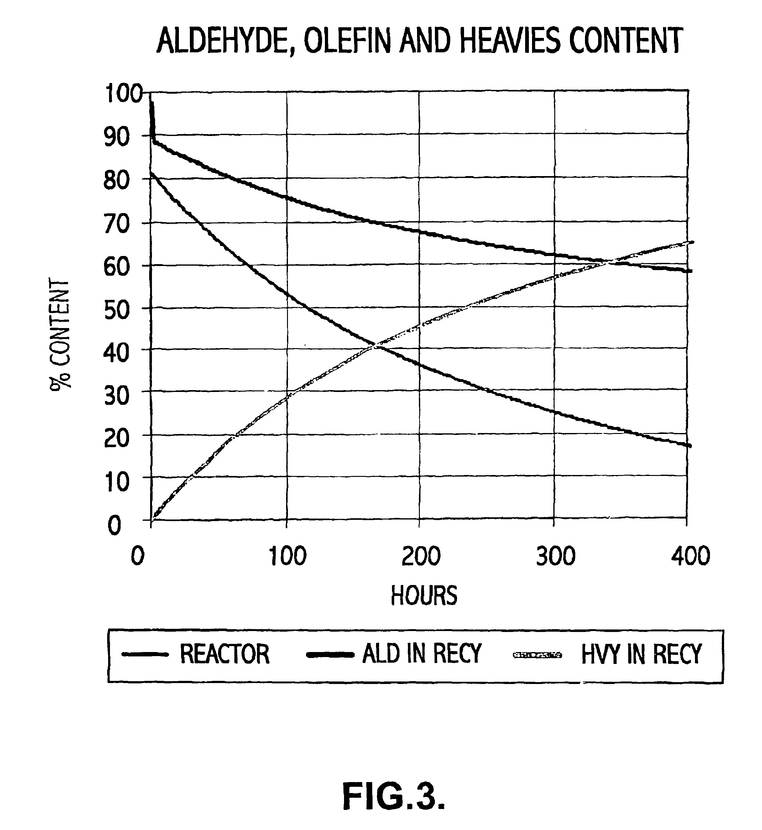 Hydroformylation process with recycle of active rhodium catalyst