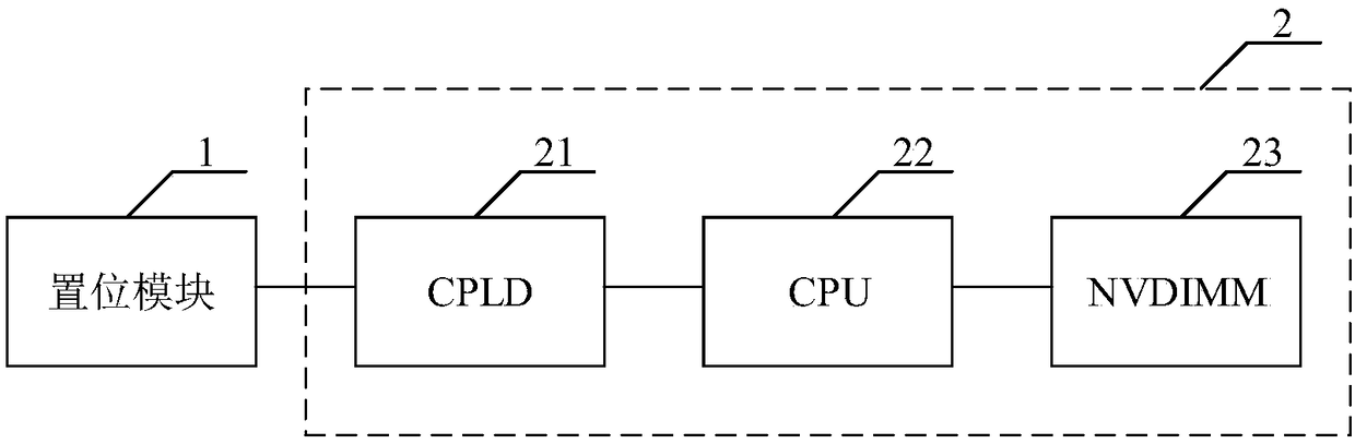 Storage server system and backup method thereof, system and readable storage medium