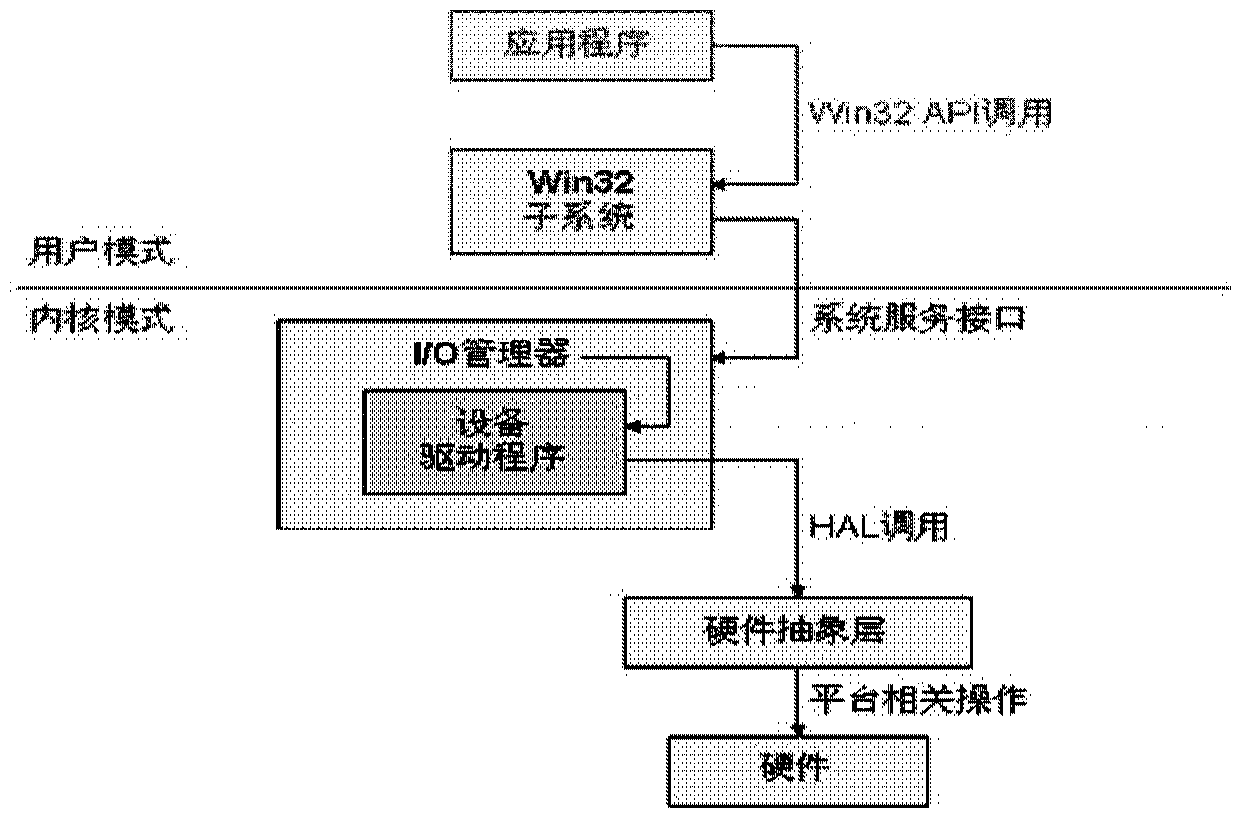 Method and device for operating registry