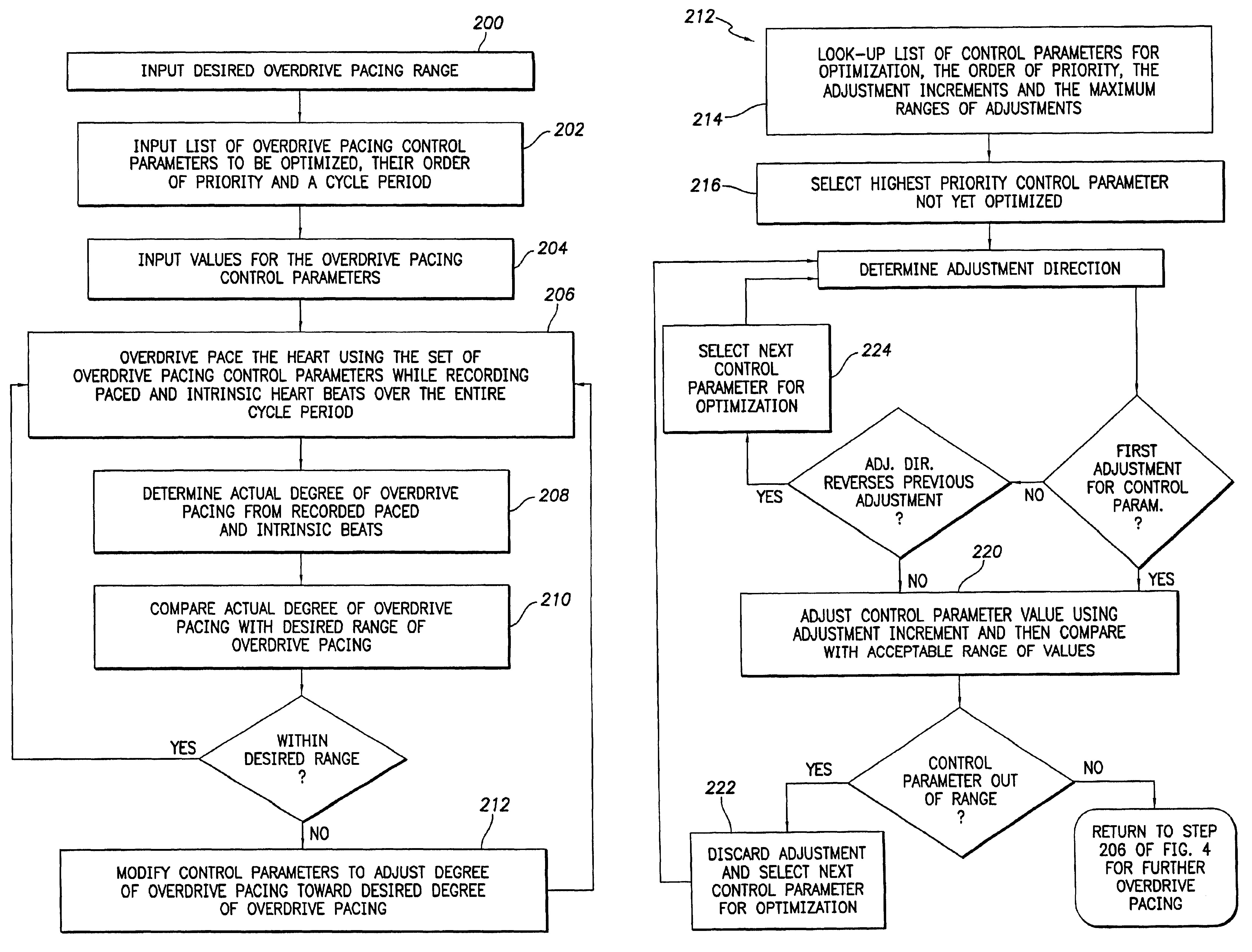 Method and apparatus for dynamically adjusting overdrive pacing parameters