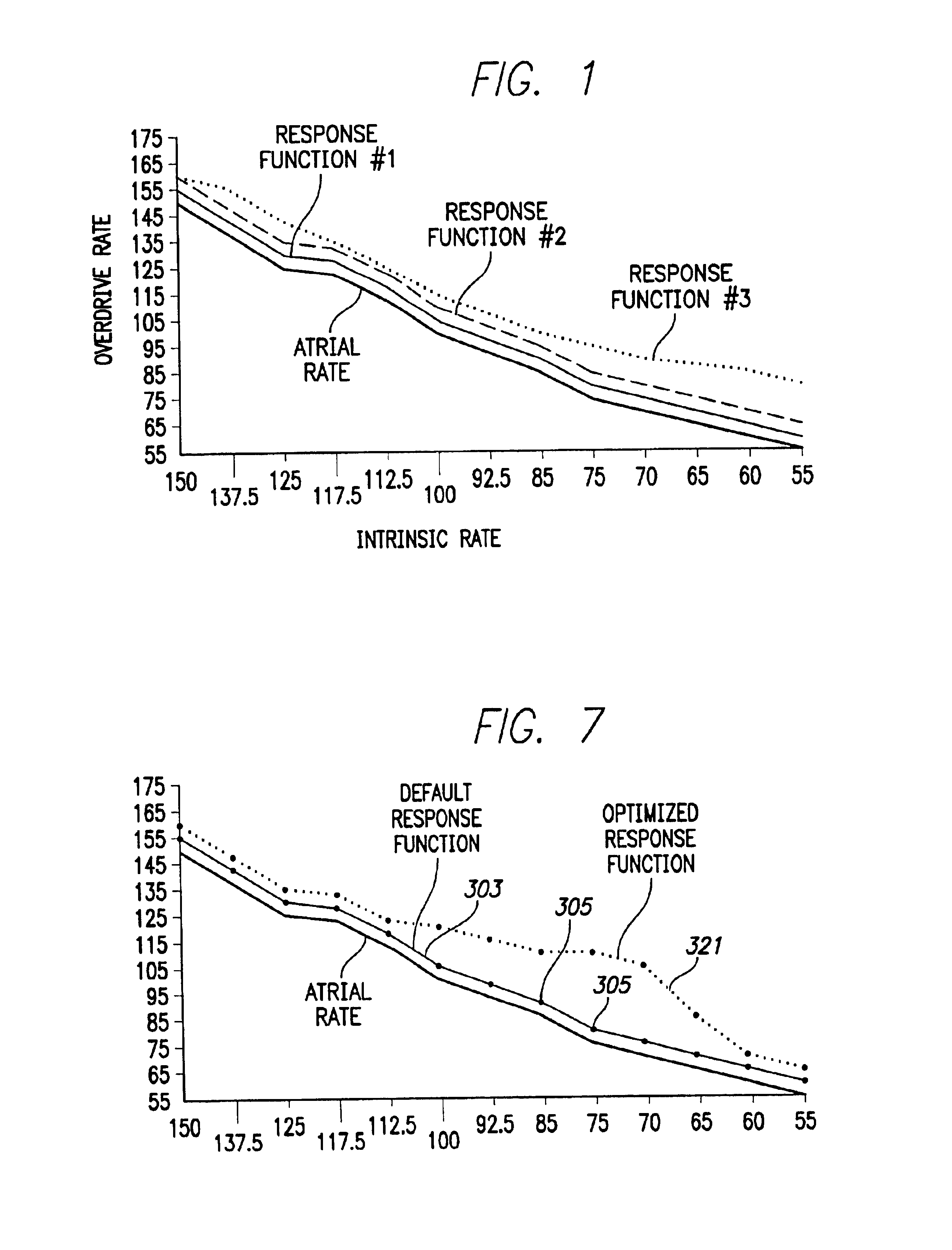 Method and apparatus for dynamically adjusting overdrive pacing parameters