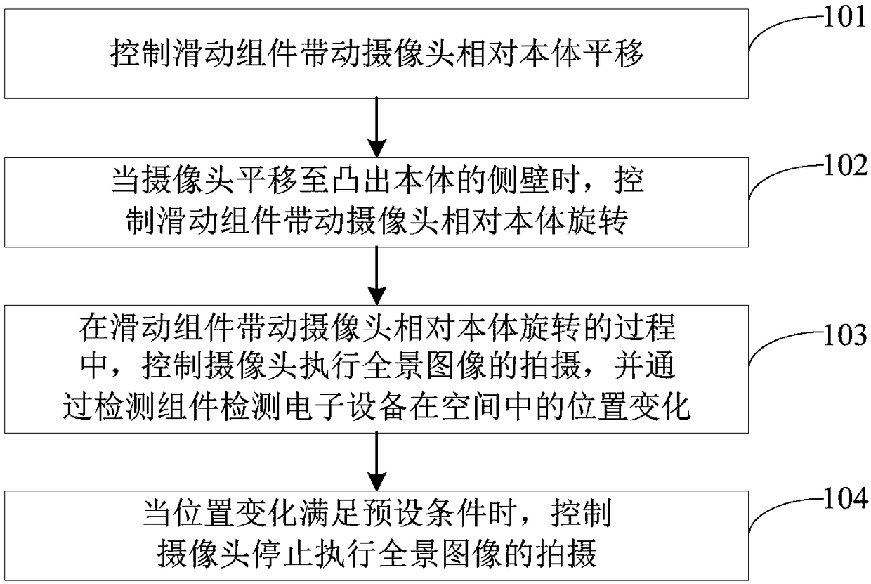 Control method of sliding component, control component, electronic device and storage medium