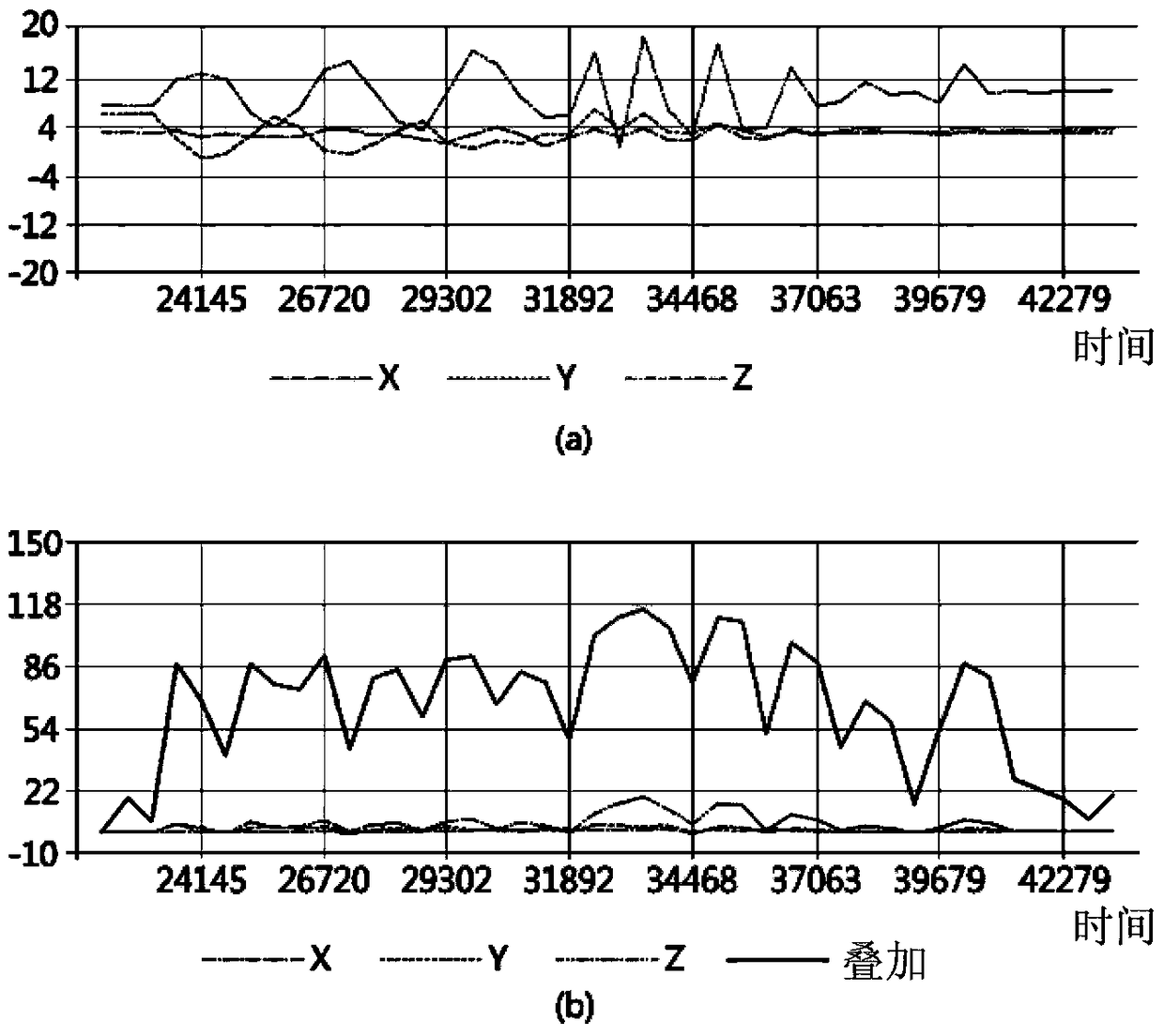 Sports equipment system capable of measuring exercise volume and method for measuring exercise volume using the same