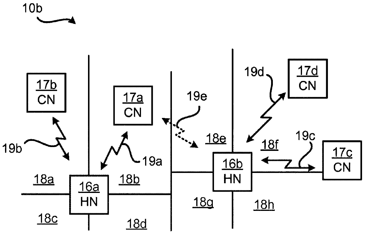 Handling of the wireless backhaul link