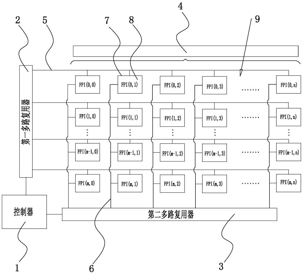 FPI batch test system and test method thereof