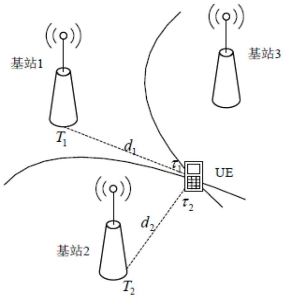 A terminal positioning method and device based on narrowband internet of things