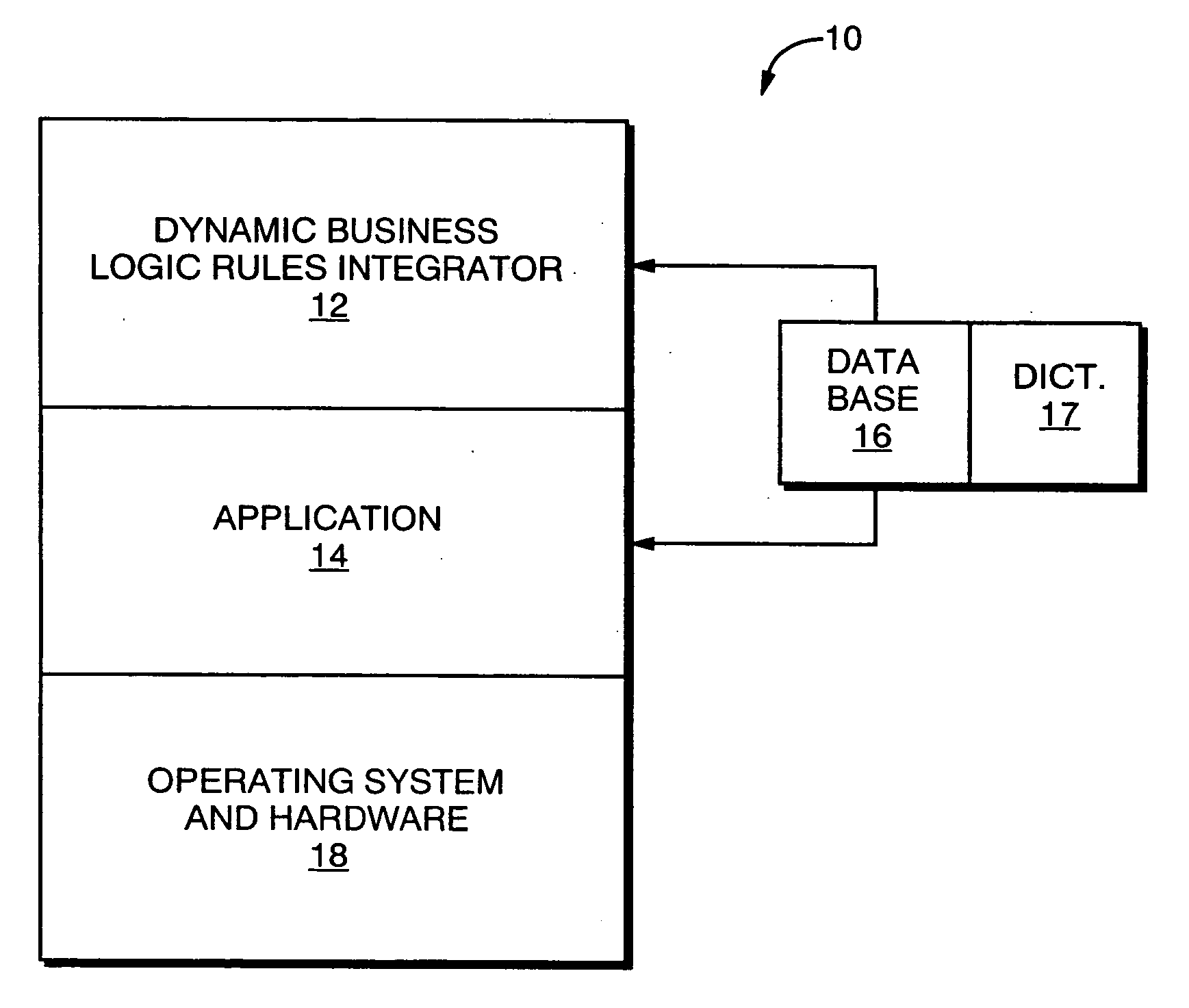 System and method for dynamic business logic rule integration