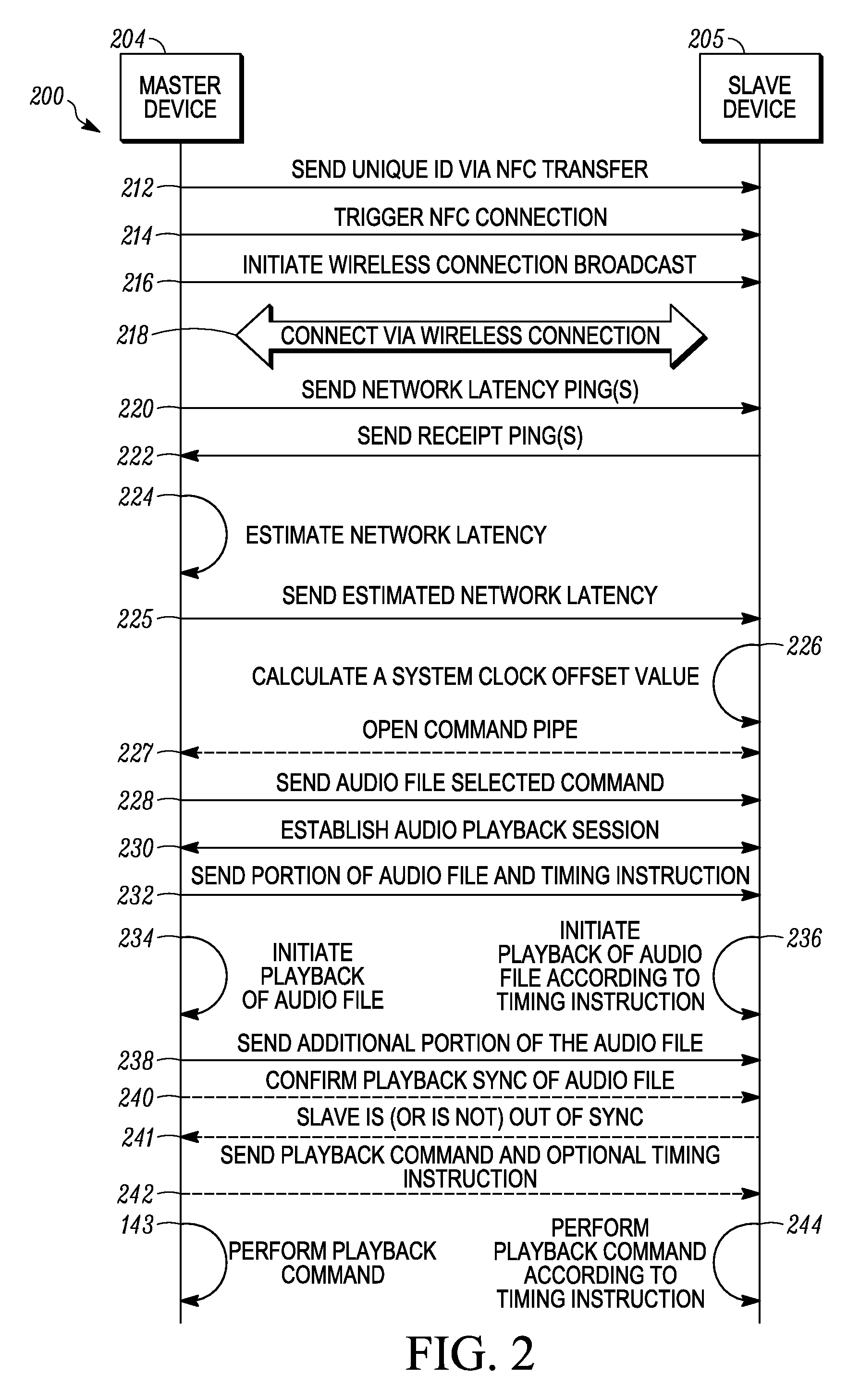 Systems and methods for syncronizing multiple electronic devices