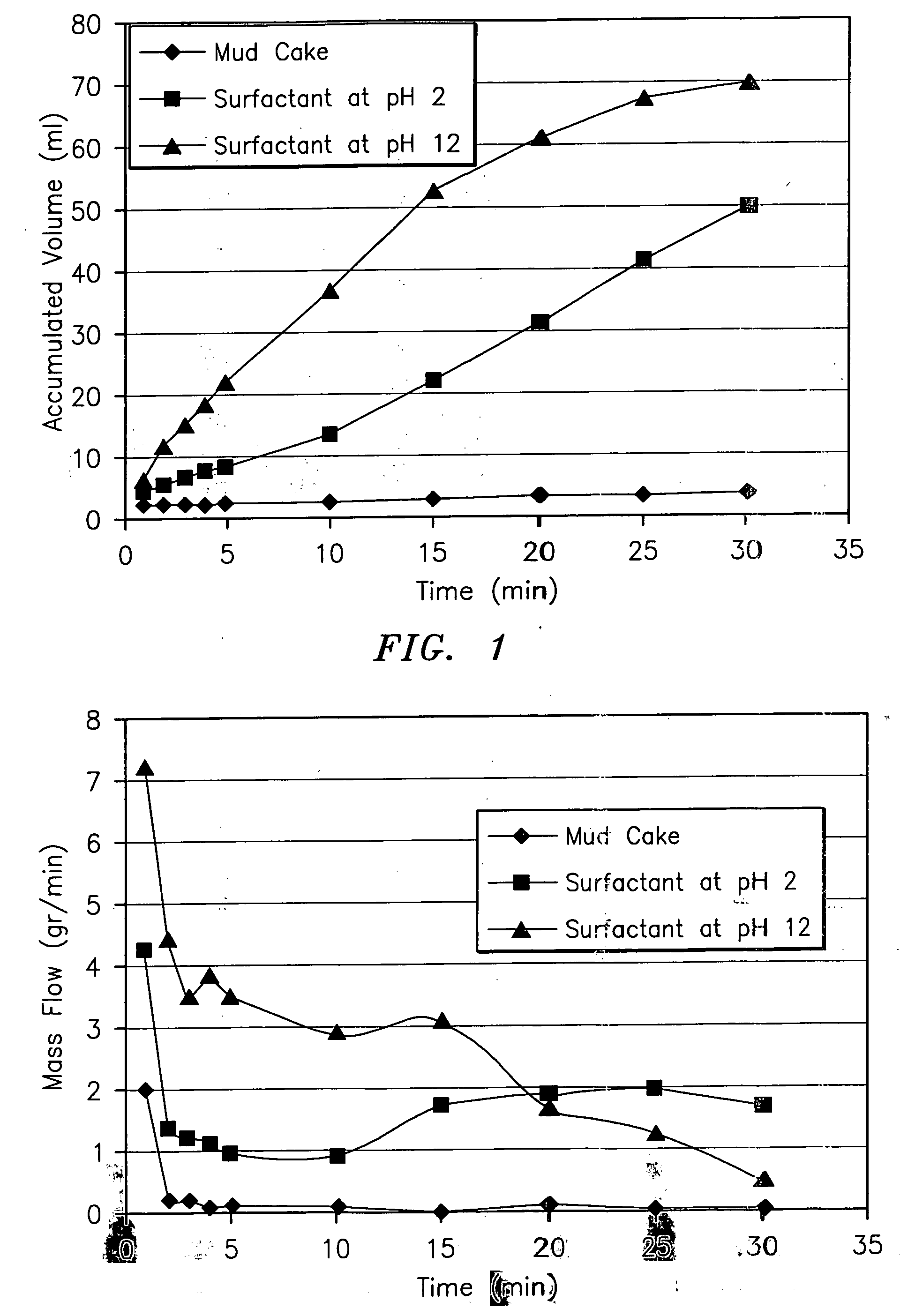 Surfactant package for well treatment and method using same