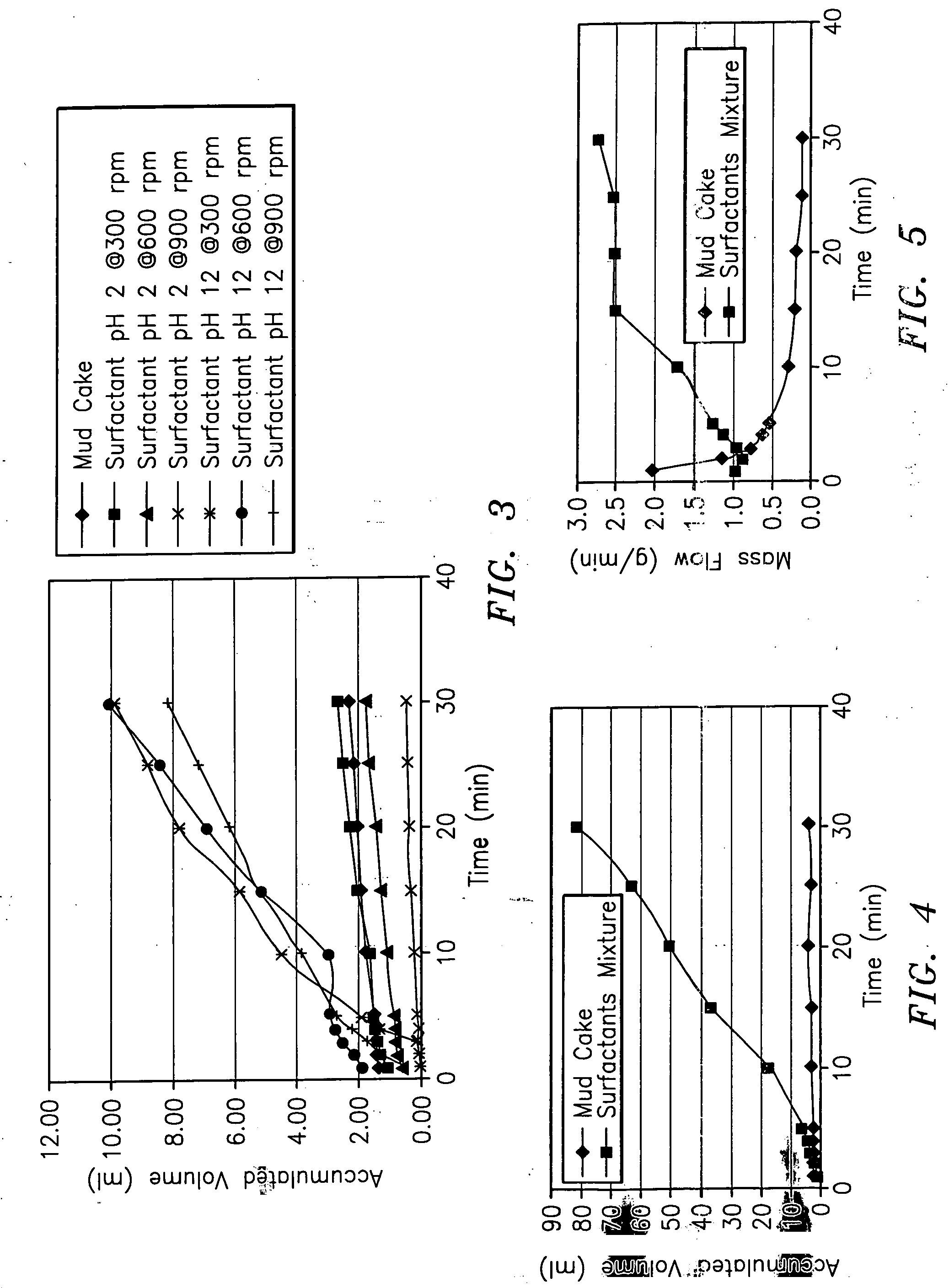 Surfactant package for well treatment and method using same