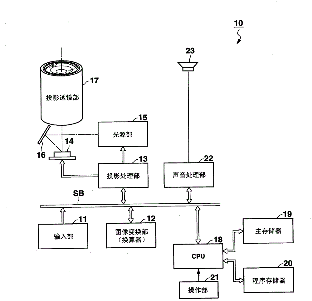 Light-source apparatus and projector