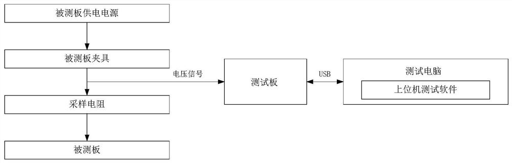 Test system of intelligent lock PCBA board