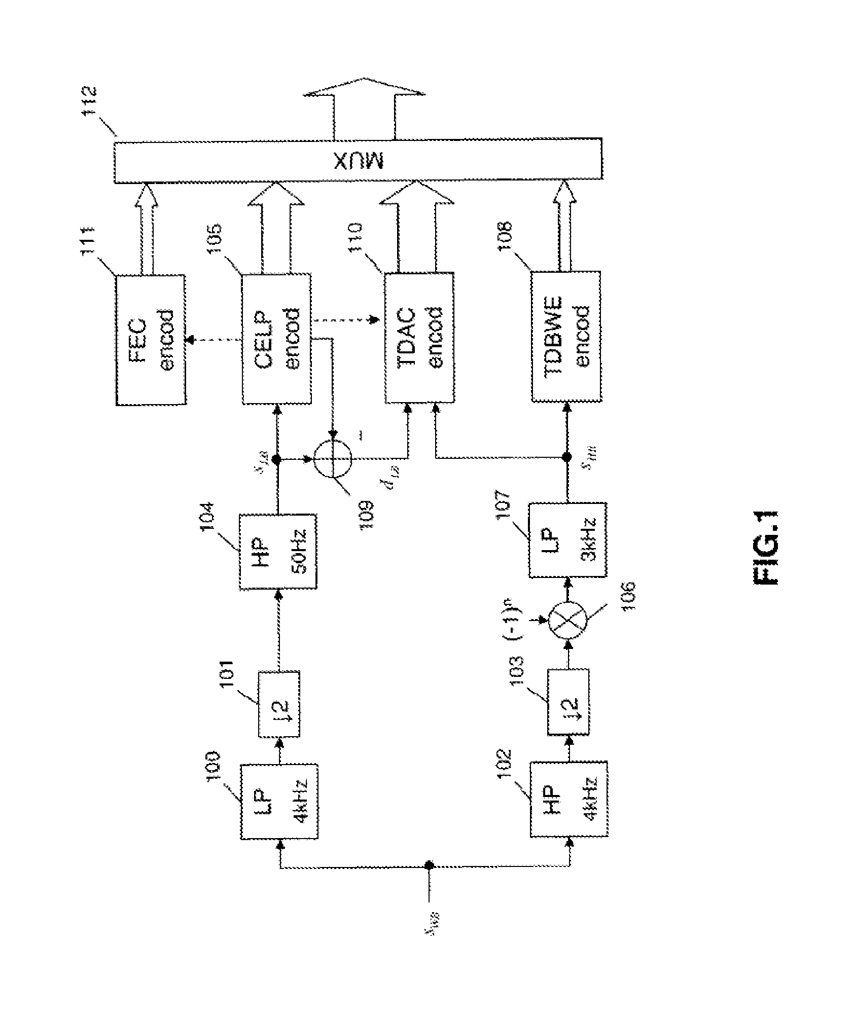 Allocation of bits in an enhancement coding/decoding for improving a hierarchical coding/decoding of digital audio signals