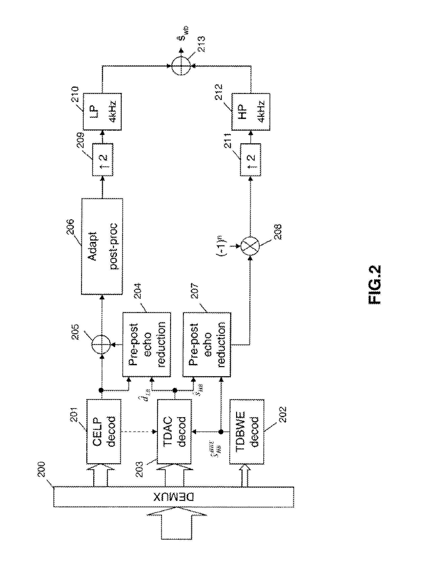 Allocation of bits in an enhancement coding/decoding for improving a hierarchical coding/decoding of digital audio signals
