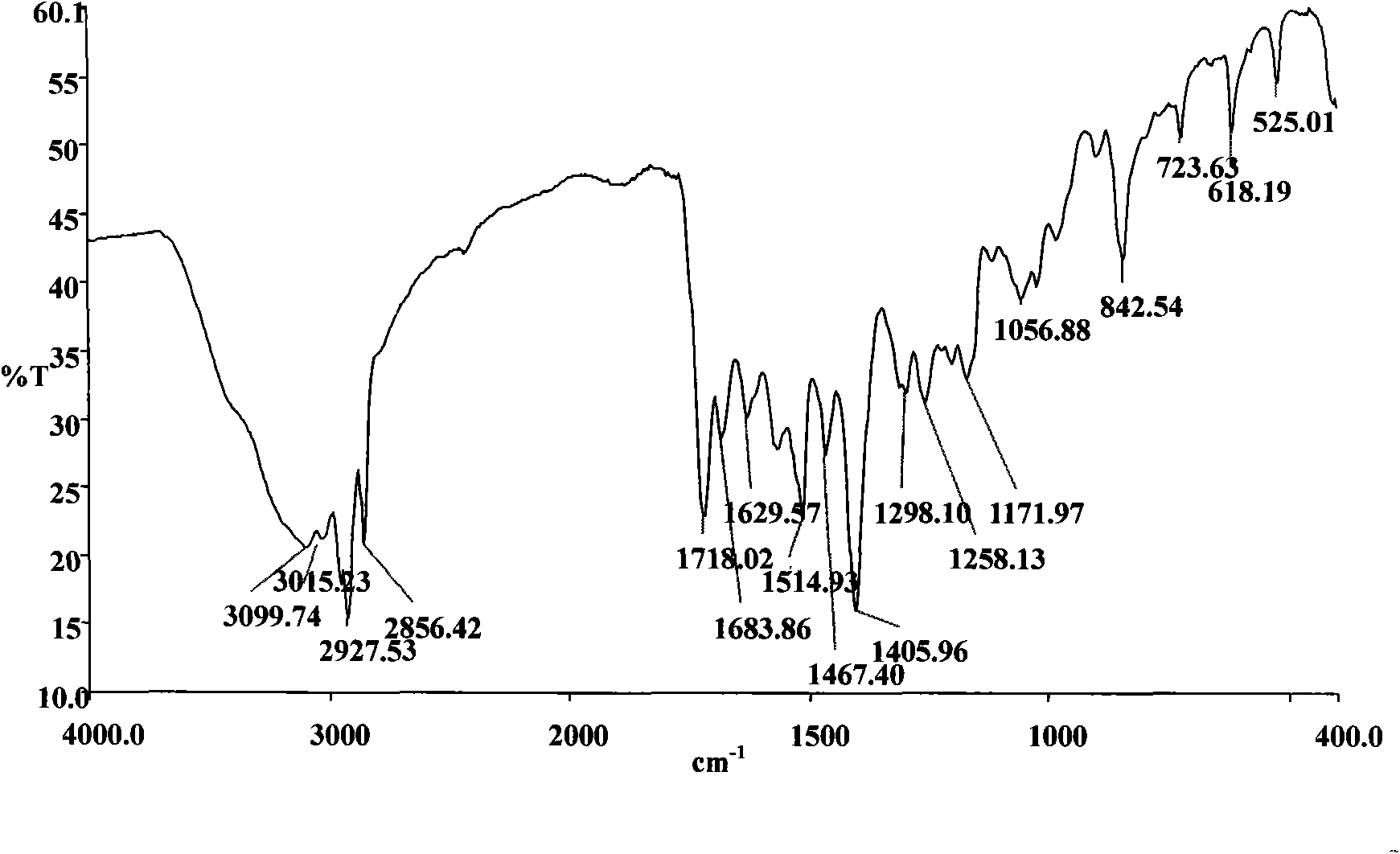 Carboxylate gemini surfactant and preparation method thereof