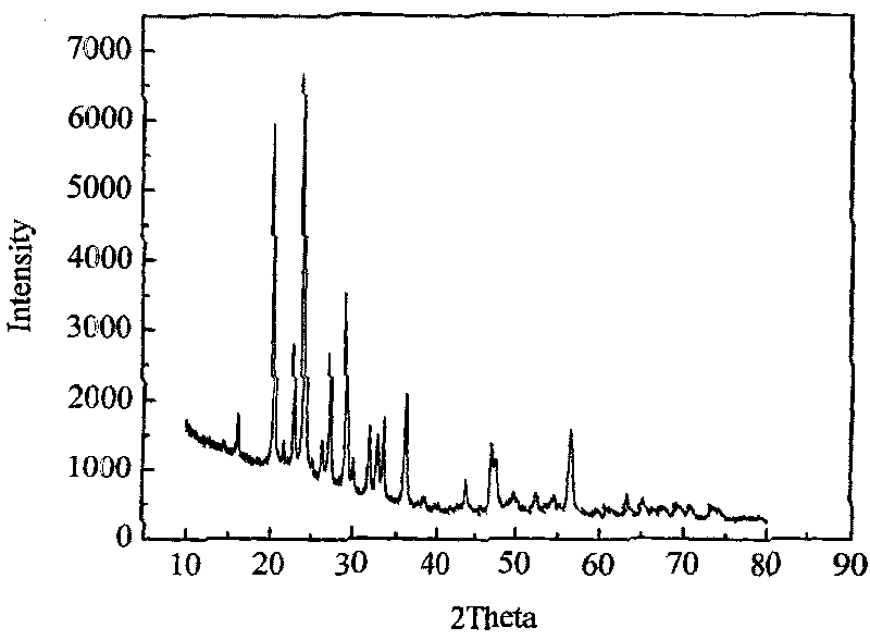 Cathode material Li3V2(PO4)3 of lithium ion battery and its making method