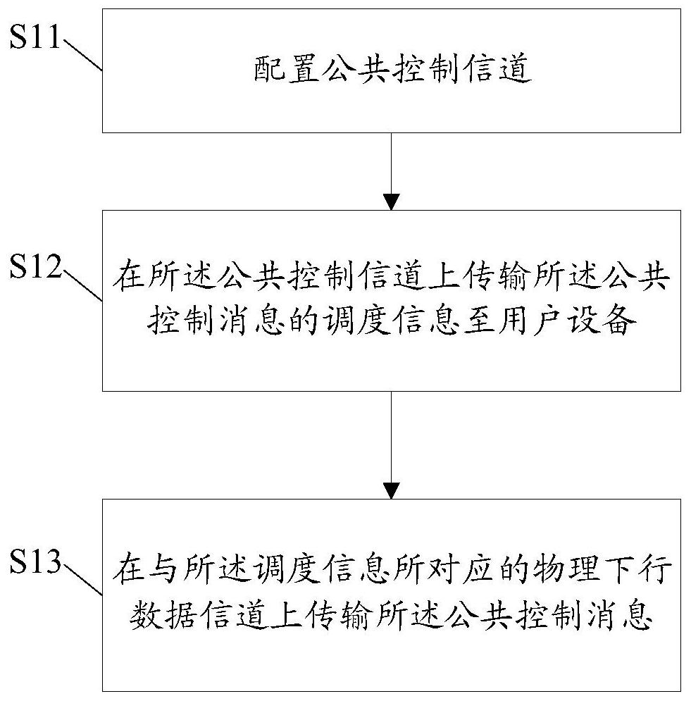 Transmission method, reception method, base station and user equipment of common control message