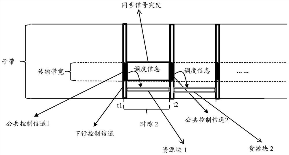 Transmission method, reception method, base station and user equipment of common control message