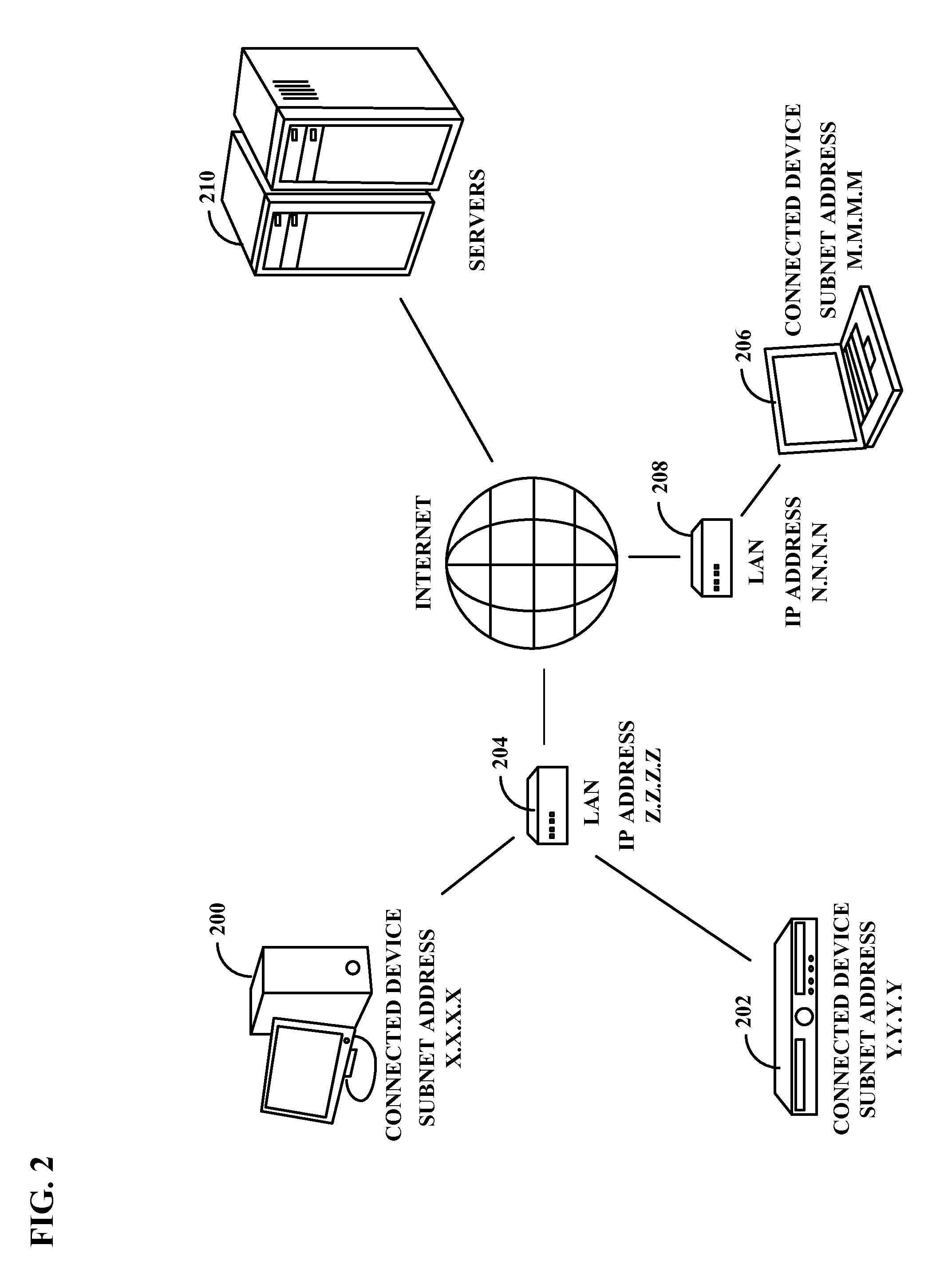 Device interconnection and service discovery via a communication cloud