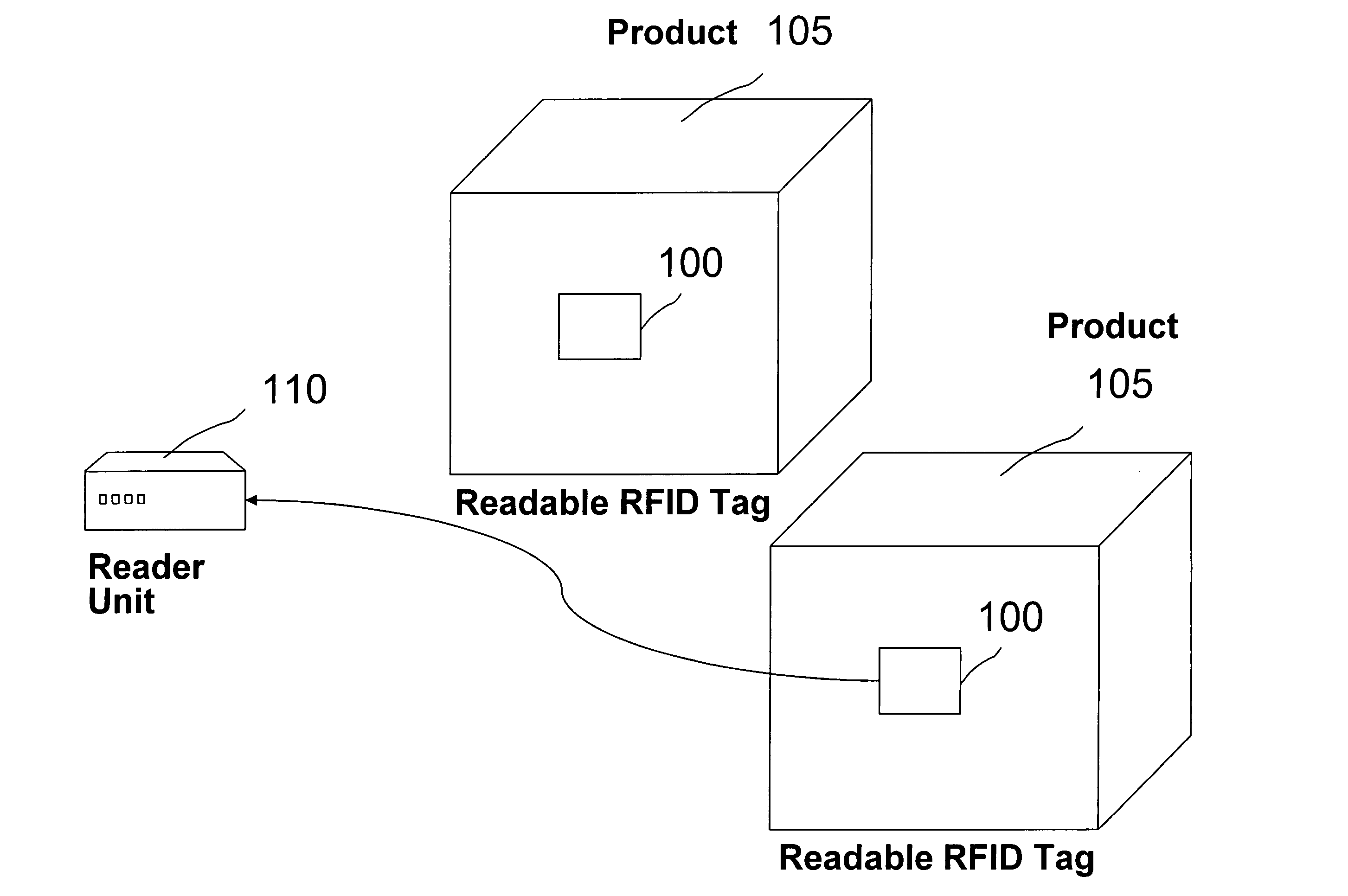 System and method employing radio frequency identification in merchandising management