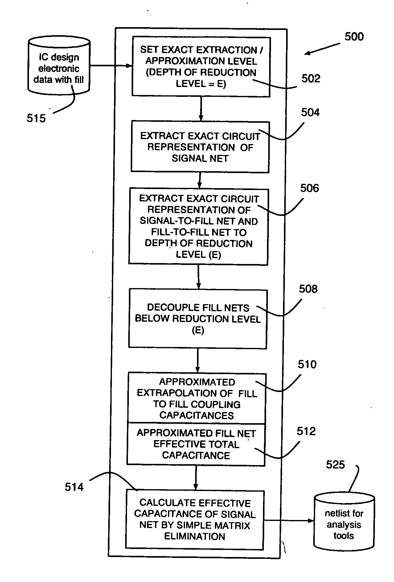 Capacitance extraction of intergrated circuits with floating fill