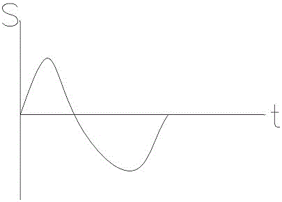 Eccentric cam type sealing assembly for lithium battery