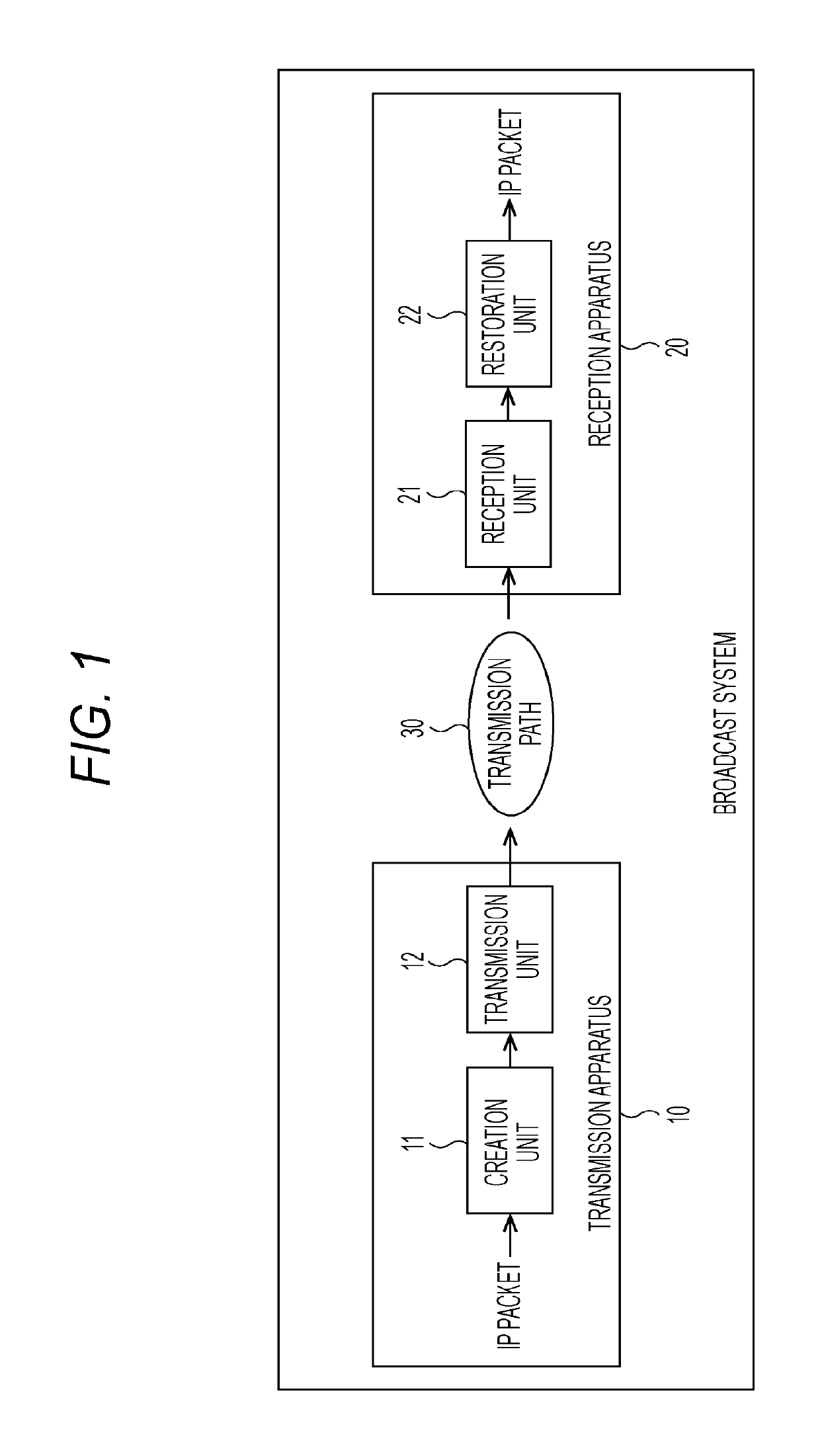 Transmission apparatus, transmission method, reception apparatus, and reception method