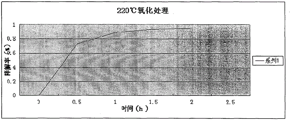 A bi2wo6 nanocomposite fiber visible light catalyst