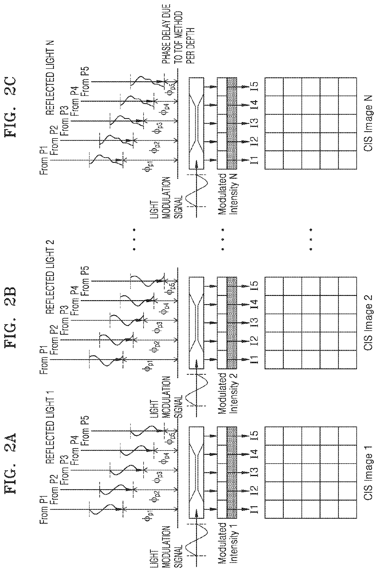 Method and device for acquiring distance information