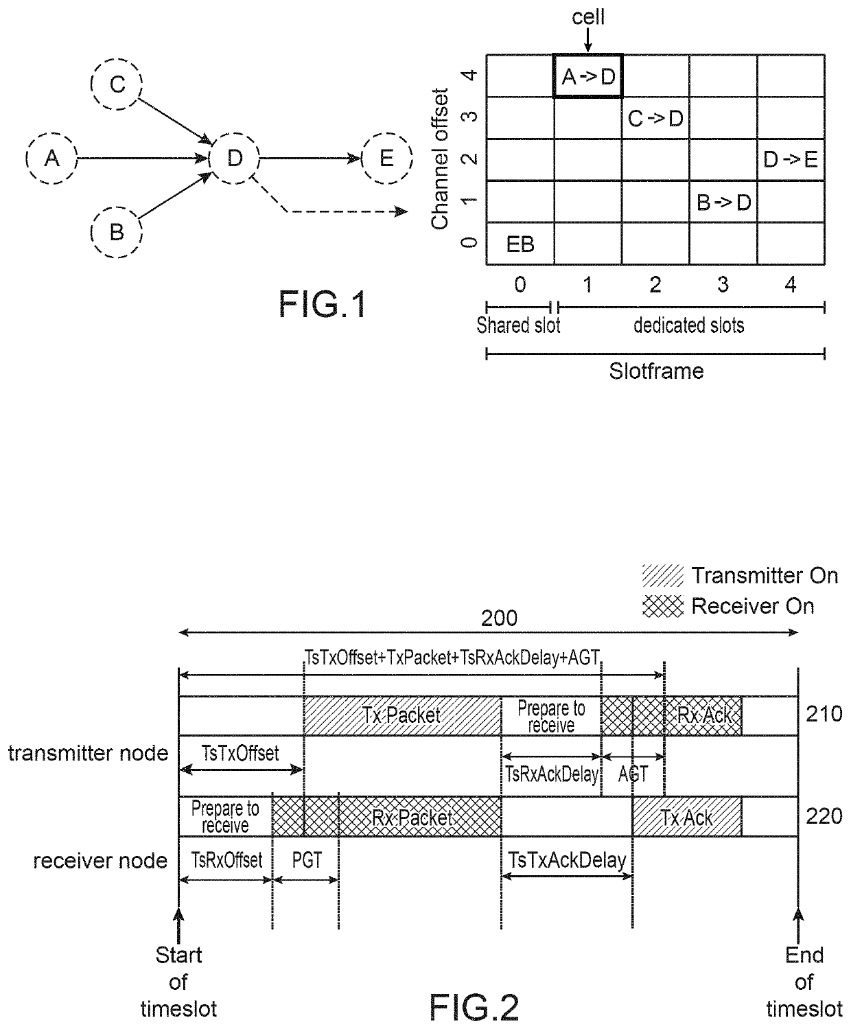 Method of synchronizing nodes in a determinist mesh network